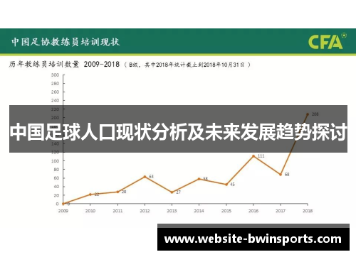 中国足球人口现状分析及未来发展趋势探讨